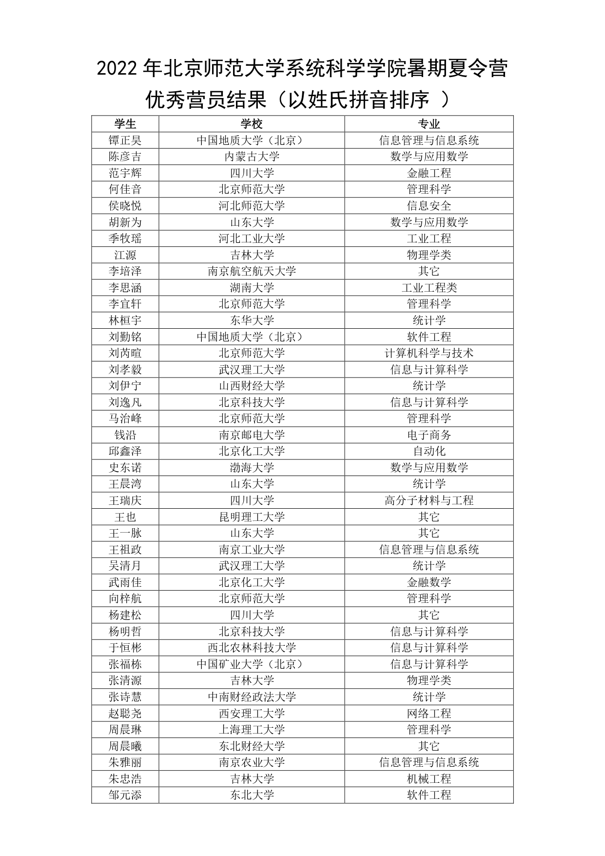 2022年3044am永利官方网站暑期夏令营录取结果名单_page-0001.jpg